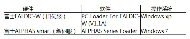 富士伺服電機