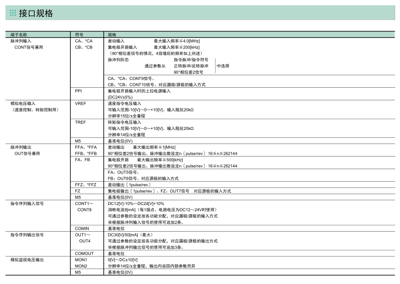 富士伺服驅動器 ALPHA5 Smart Plus規格