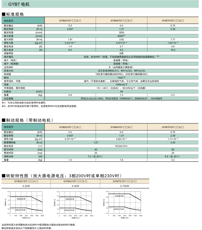 富士伺服系統 ALPHA5 Smart Plus伺服電機規格