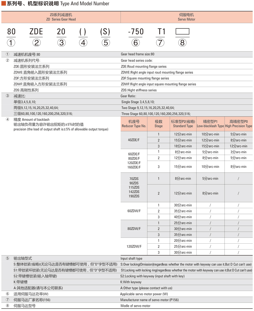 中大ZDE(F)系列減速機(jī)規(guī)格說明