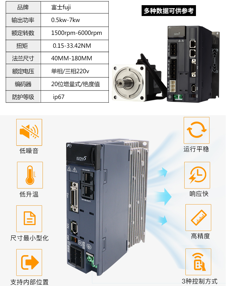 富士伺服電機中慣性GYG電機